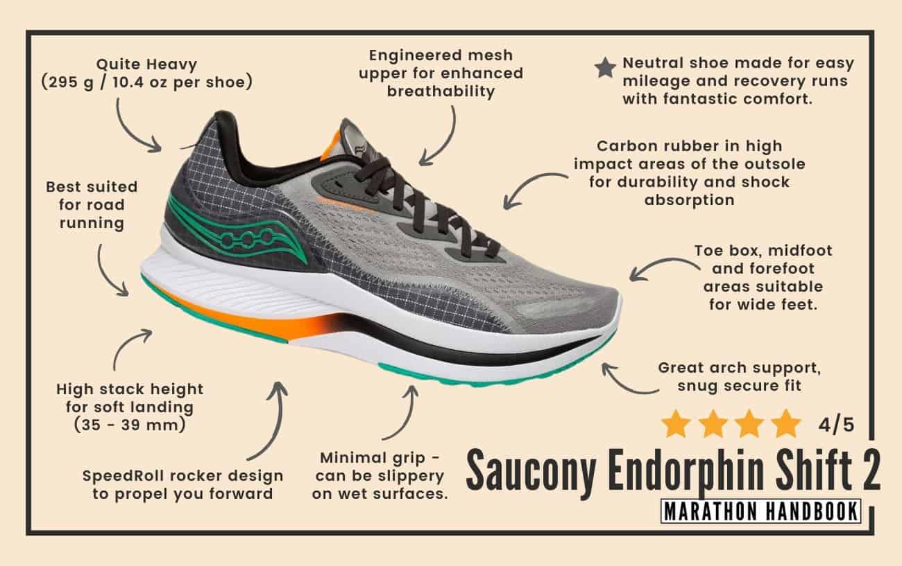 Saucony Endorphin Shift 2