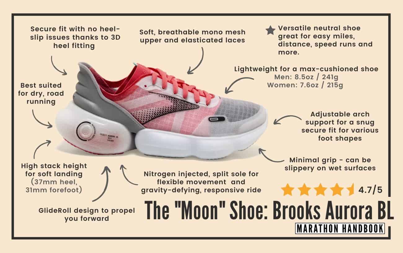 The "Moon" Shoe: Brooks Aurora BL Review