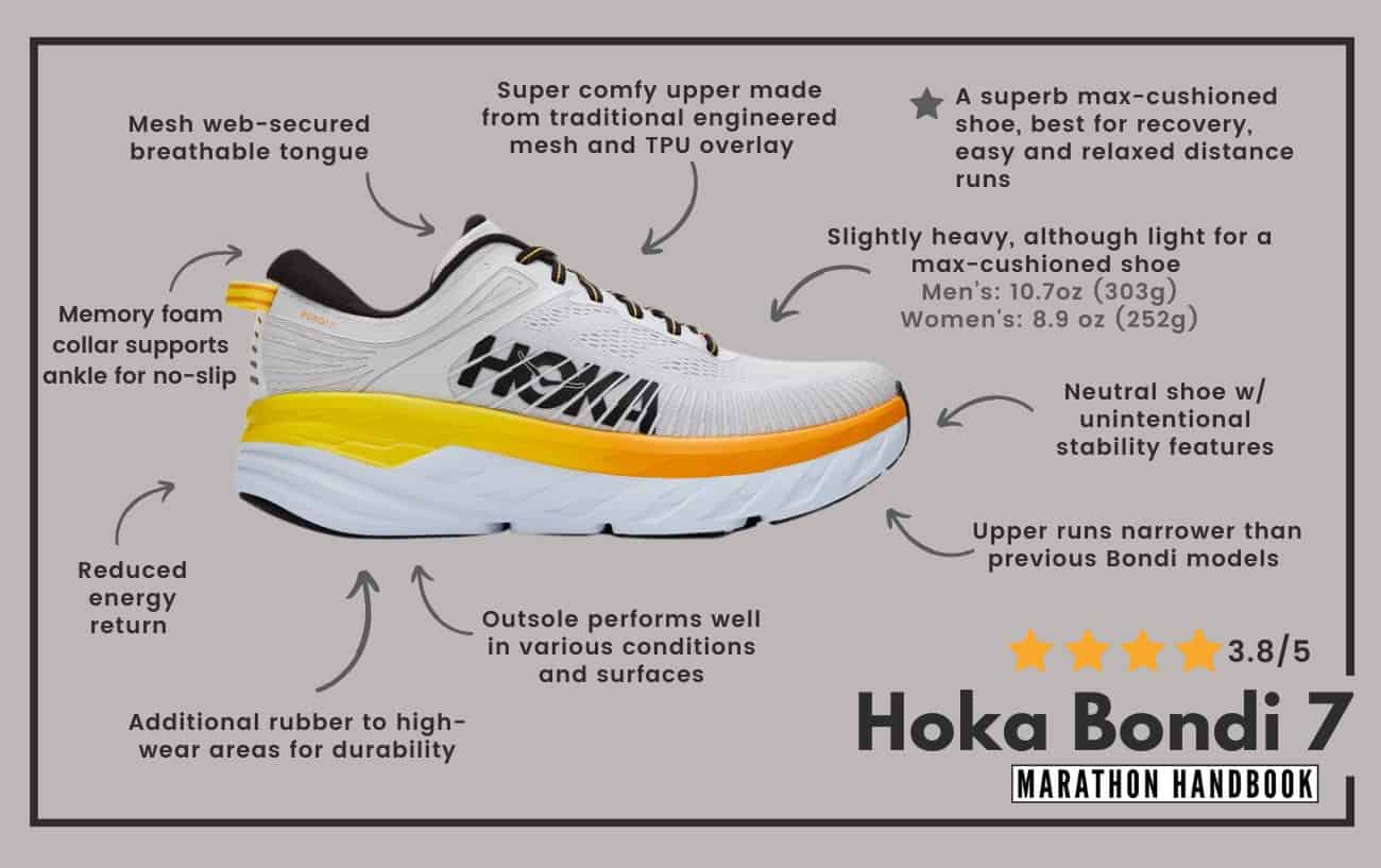 Hoka one one bondi 7 review diagram