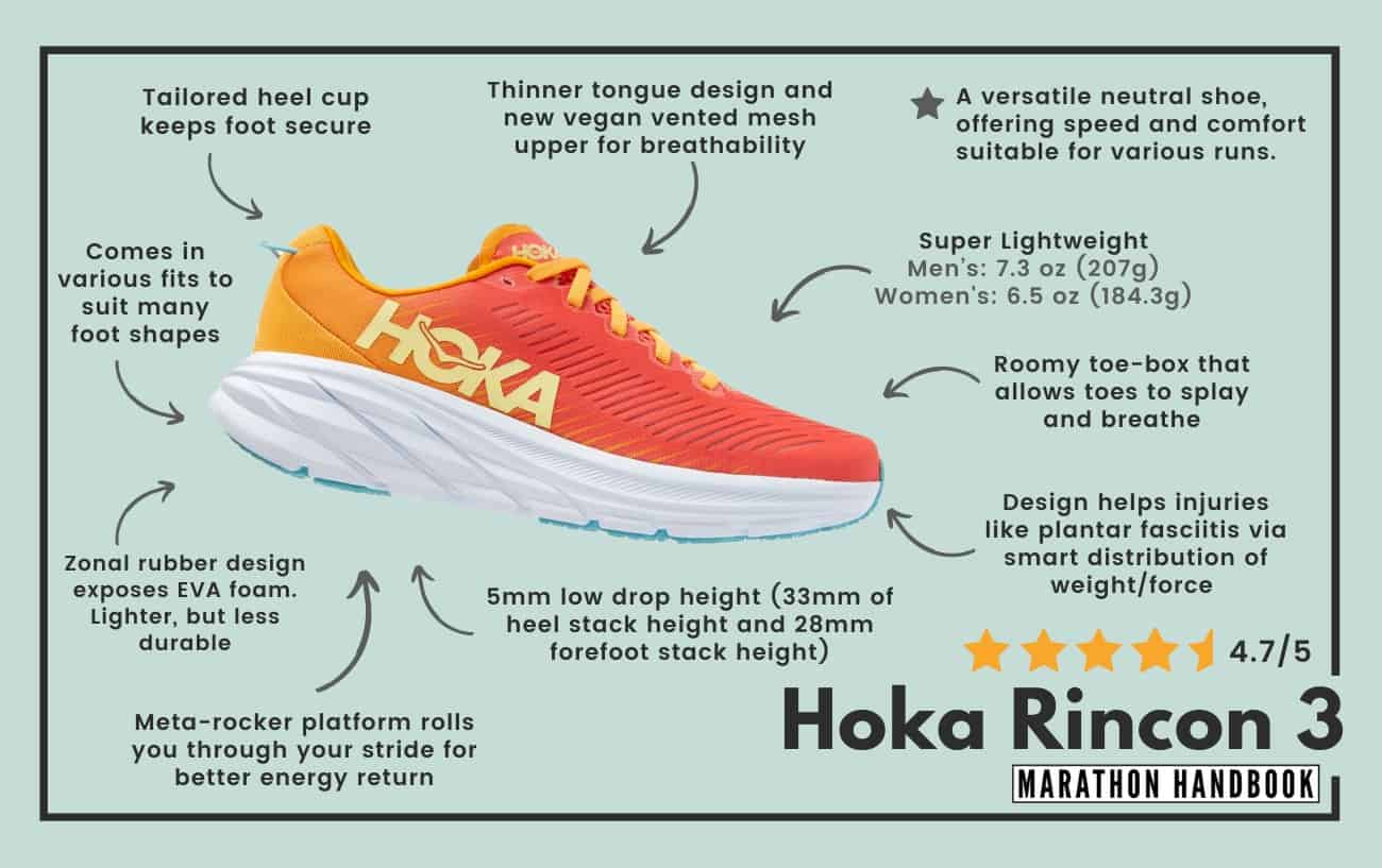 hoka rincon 3 review visual
