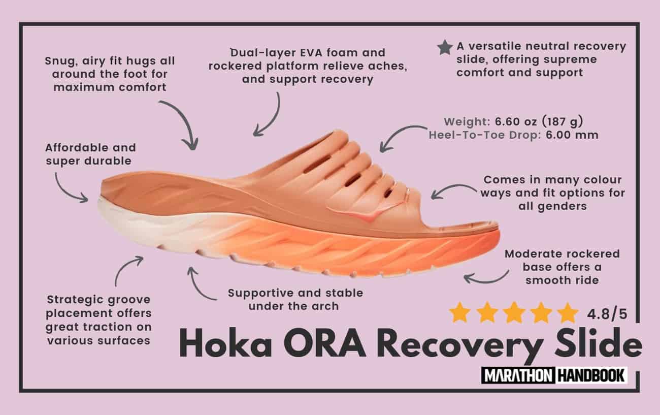 Hoka One One Ora recovery slide review featured image diagram.