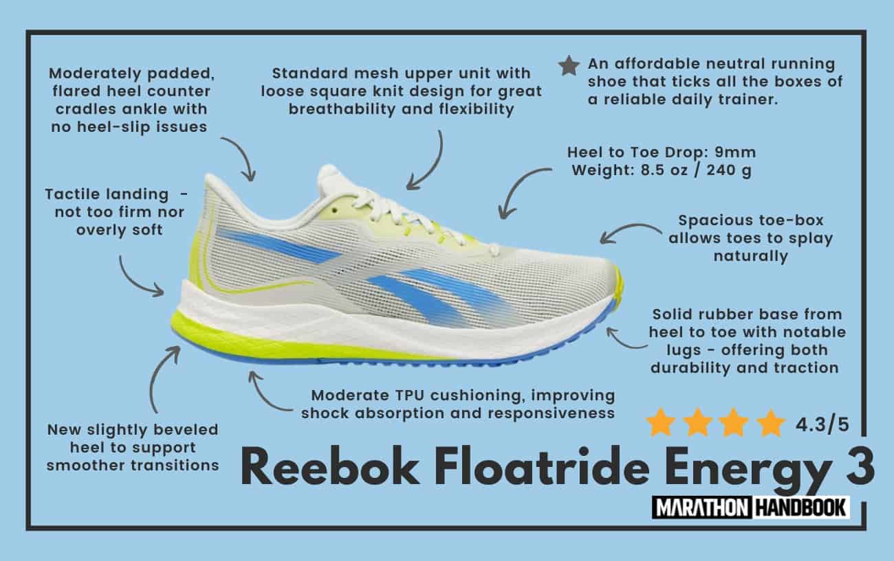 reebok floatride energy 3 review visual