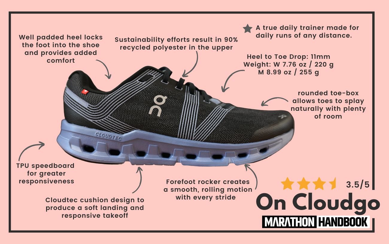 graphic showing the on cloudgo shoe with all it's stats