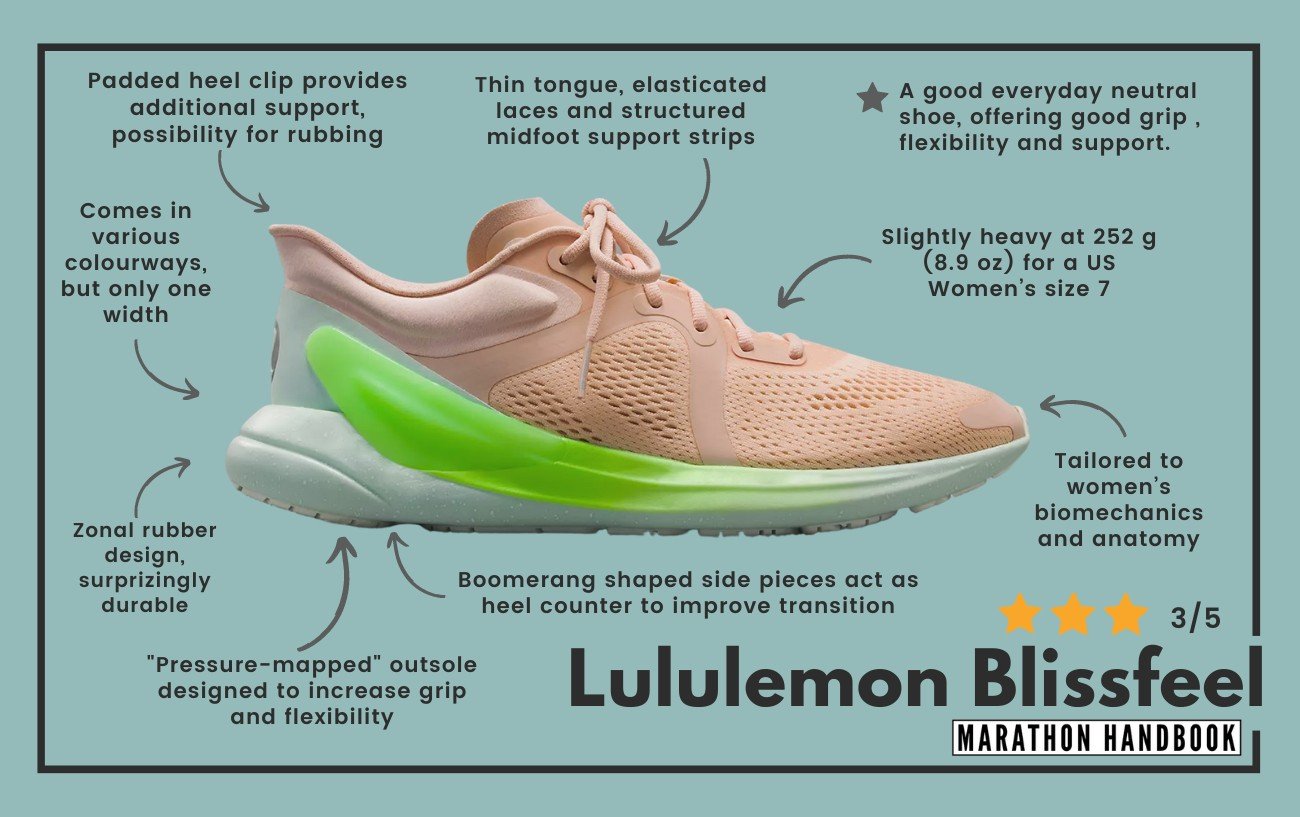 Lululemon blissfeel review infographic.