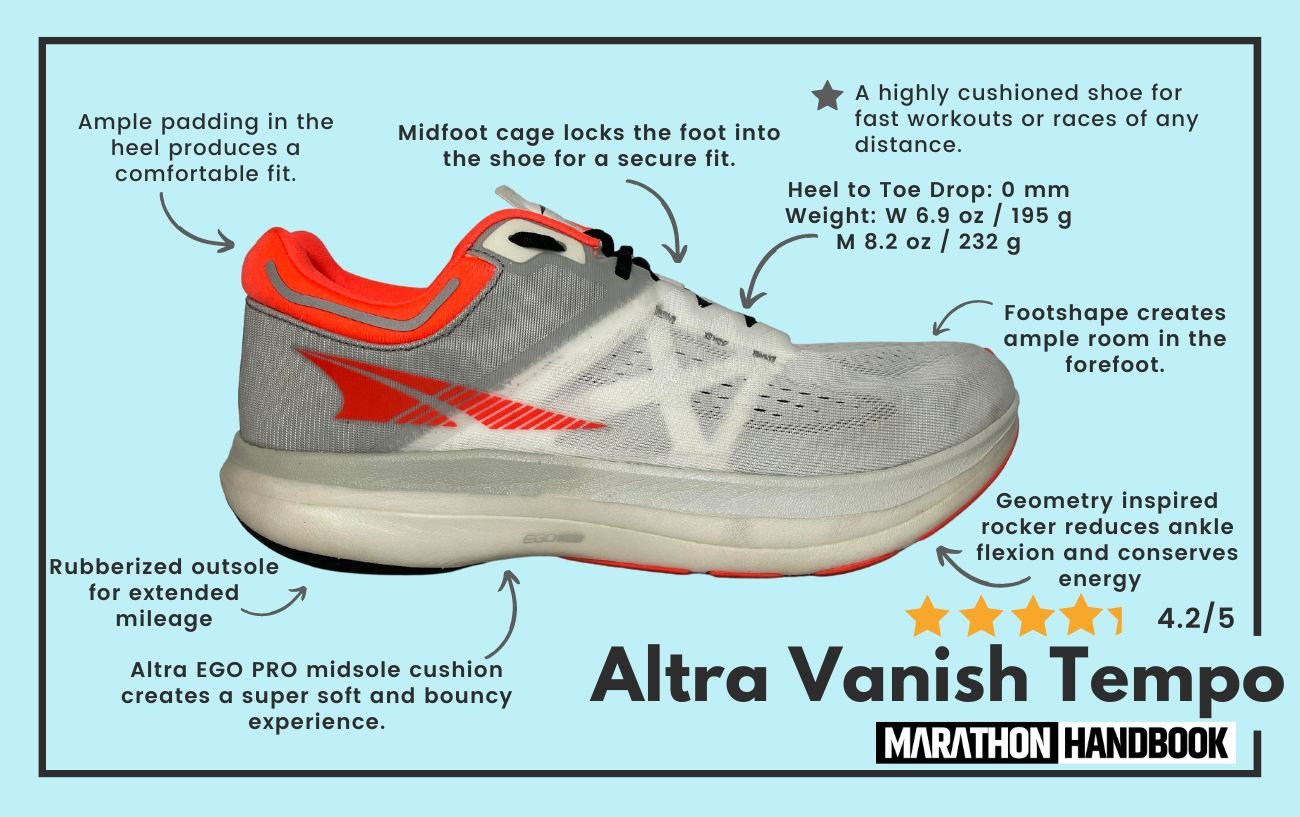 Altra Vanish Tempo Infographic